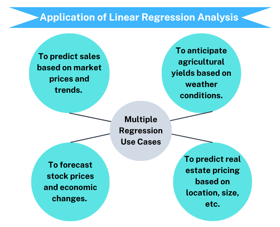 Application of Linear Regression Analysis