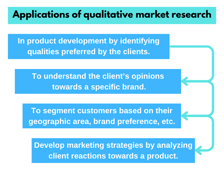 Applications-of-qualitative-market-research
