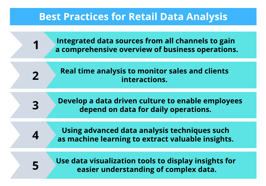 Best Practices for Retail Data Analysis