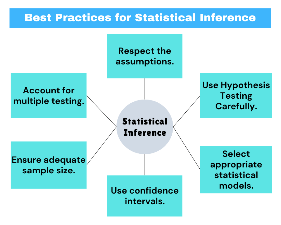 Best Practices for Statistical Inference