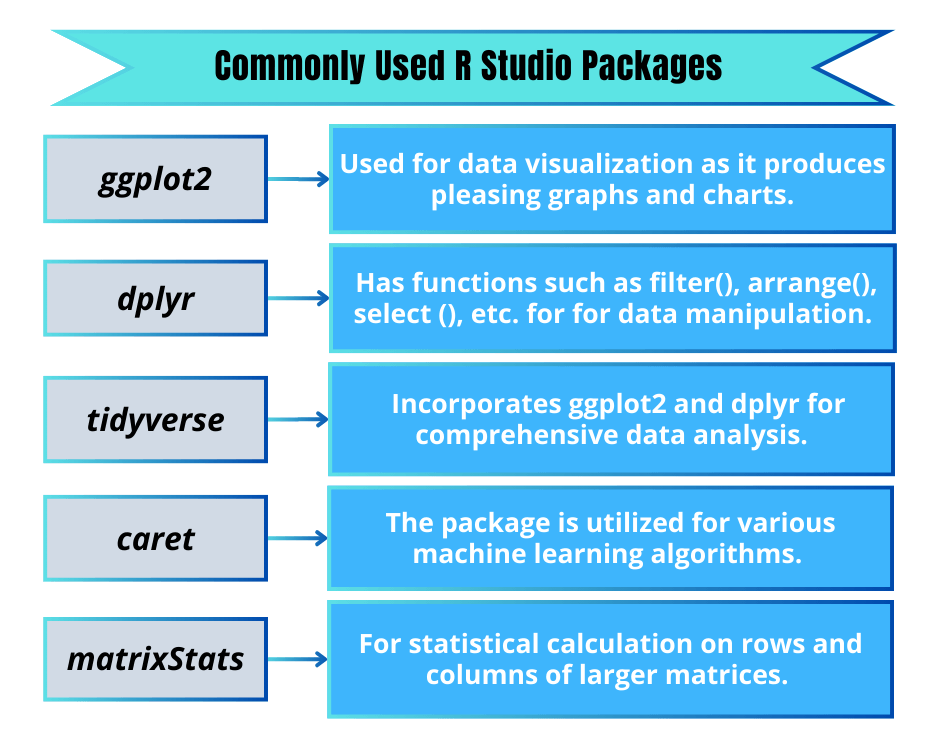 Commonly Used R Packages