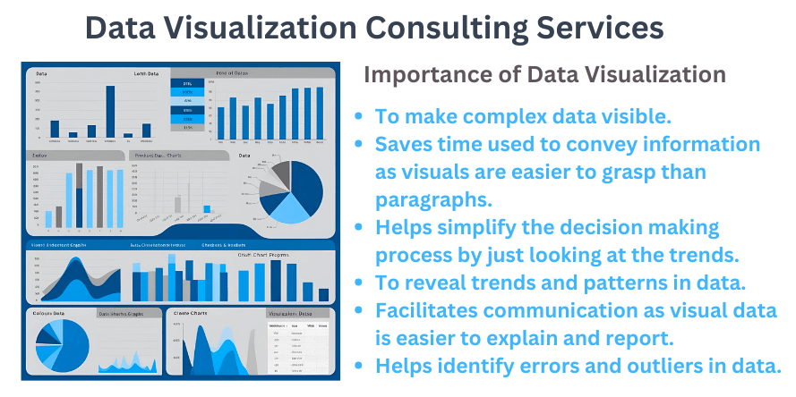 Data Visualization Consulting Services
