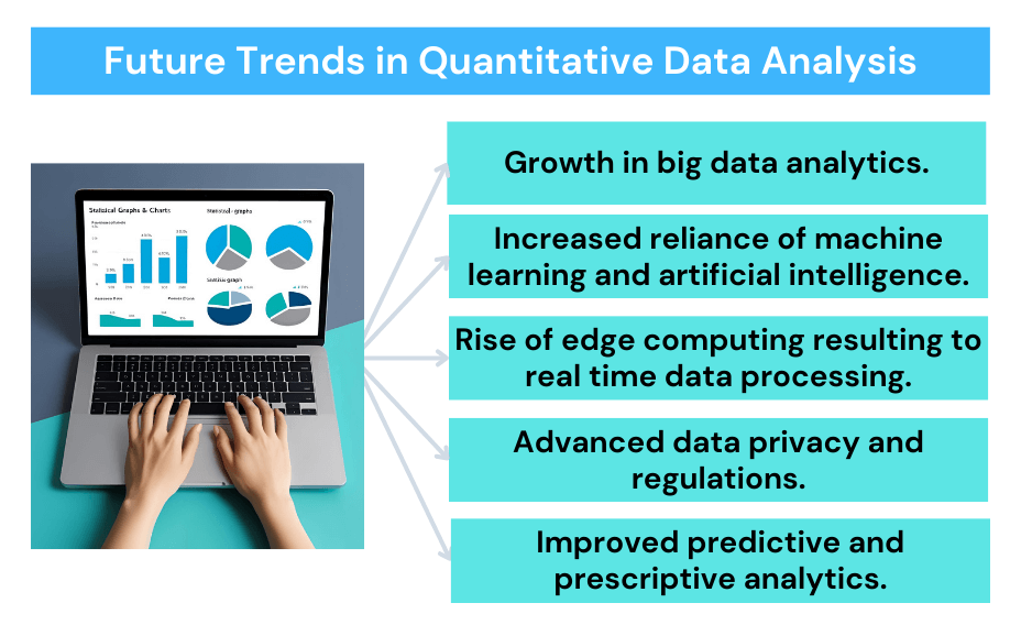 Future Trends in Quantitative Data Analysis