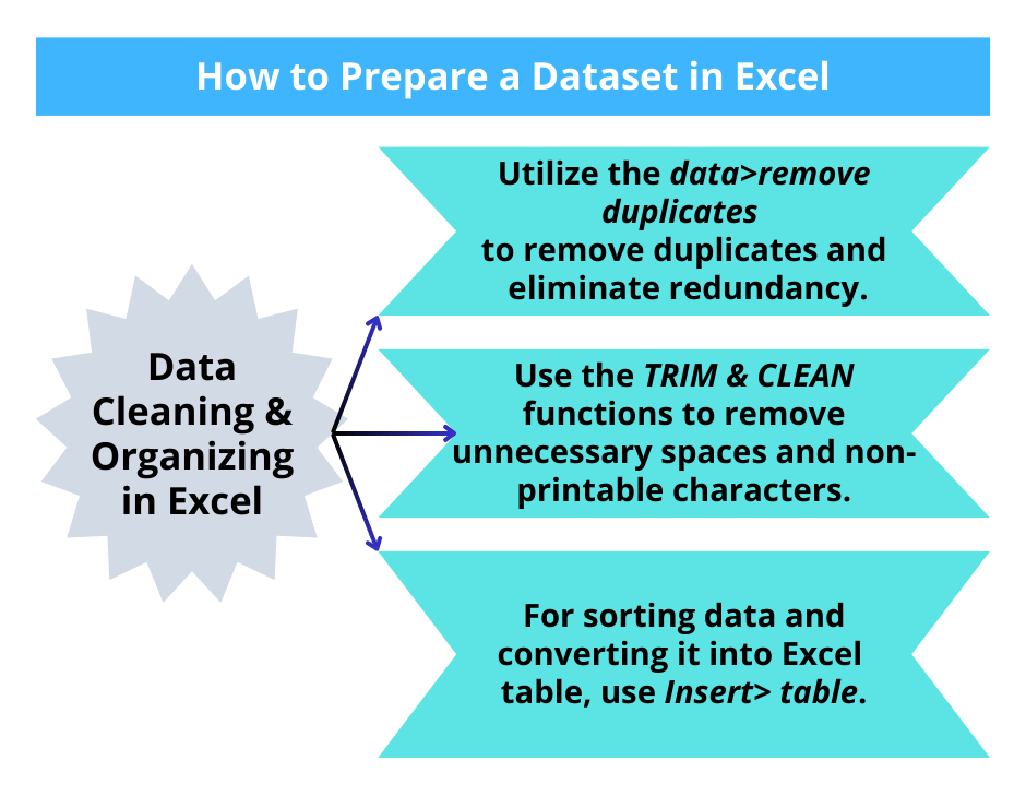 How to Prepare a Dataset in Excel