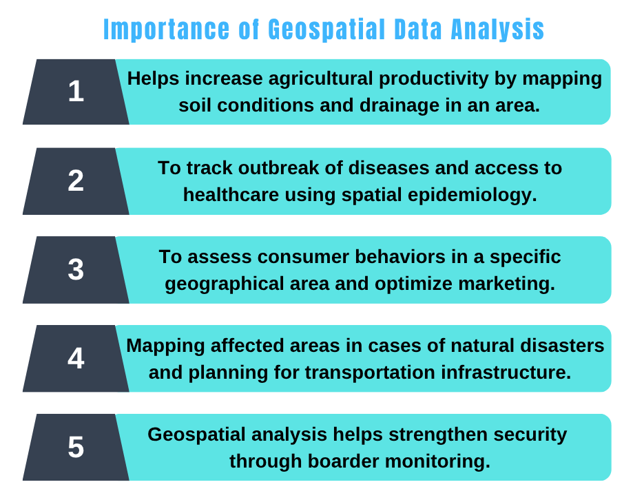 Importance of Geospatial Data Analysis