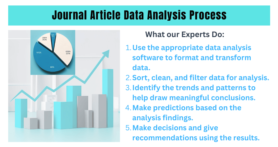 Journal Article Data Analysis Process