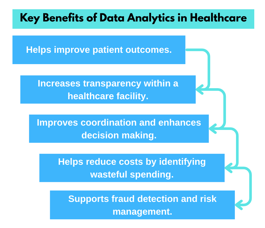 Key Benefits of Data Analytics in Healthcare