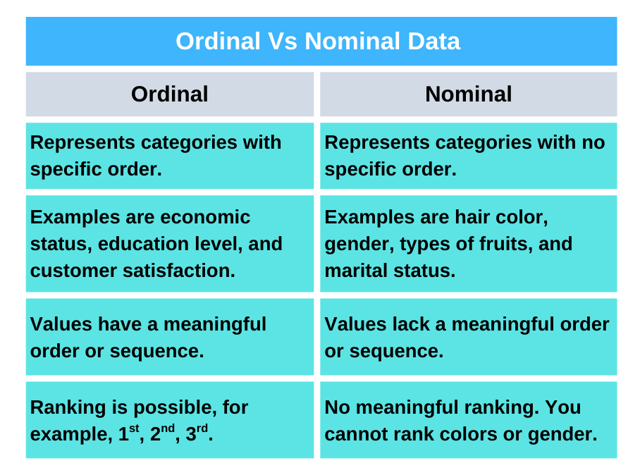Ordinal Vs Nominal Data 