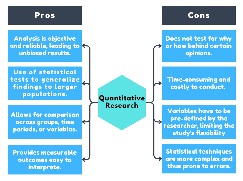 Pros and Cons of Quantitative Data Analysis