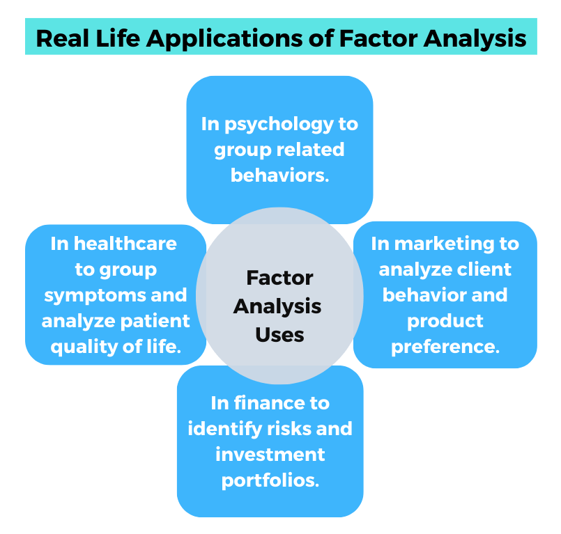 Real Life Applications of Factor Analysis