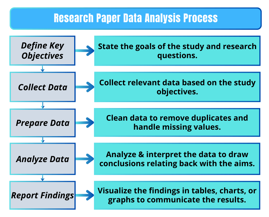 Research Paper Data Analysis Process