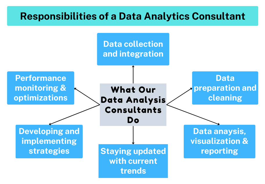 Responsibilities of a Data Analytics Consultant