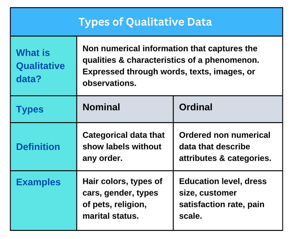 Types of Qualitative Data