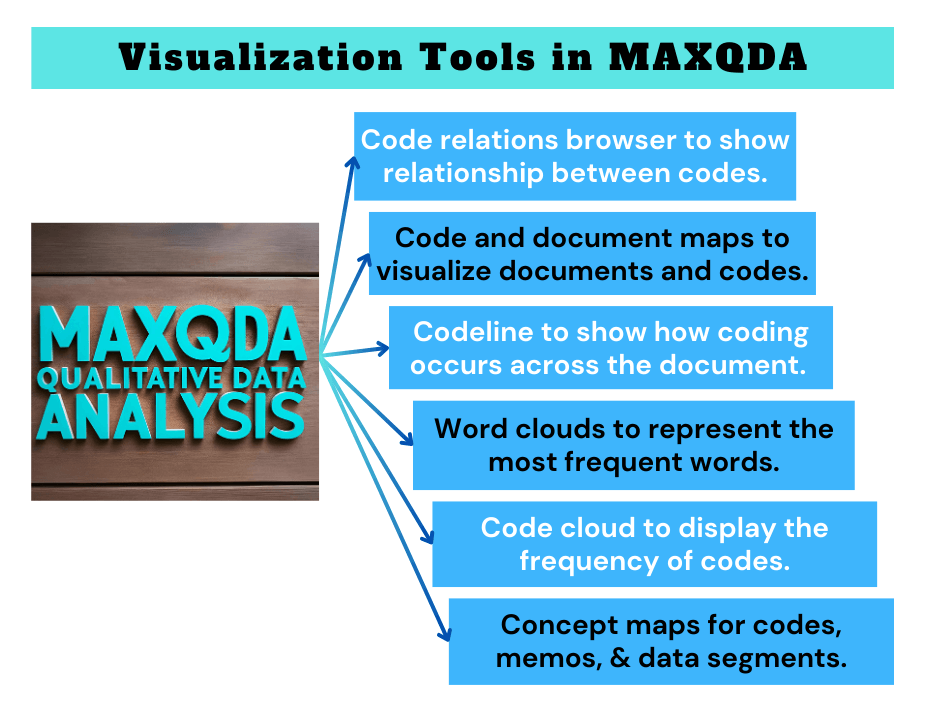 Visualization Tools in MAXQDA