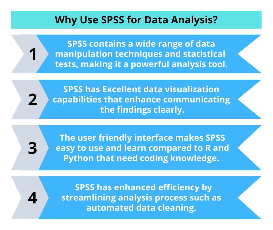 Why Use SPSS for Data Analysis